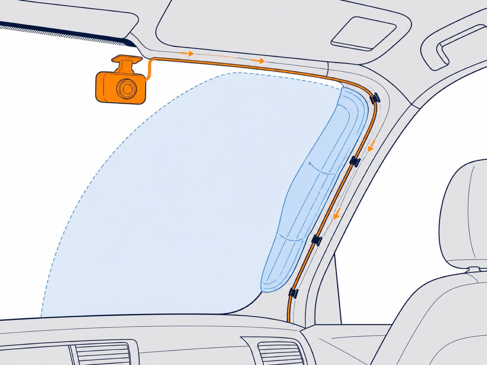 Dash cam cable following secured factory wiring outside a curtain airbag deployment path