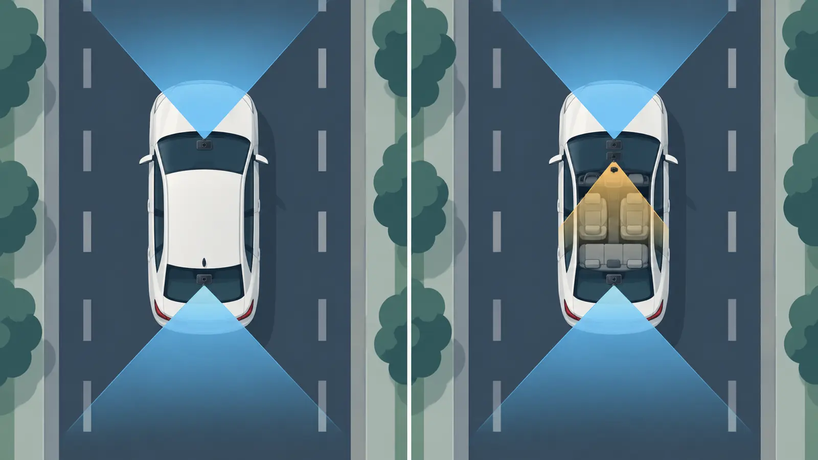 Two car diagrams compare front and rear road coverage with an added inward cabin view